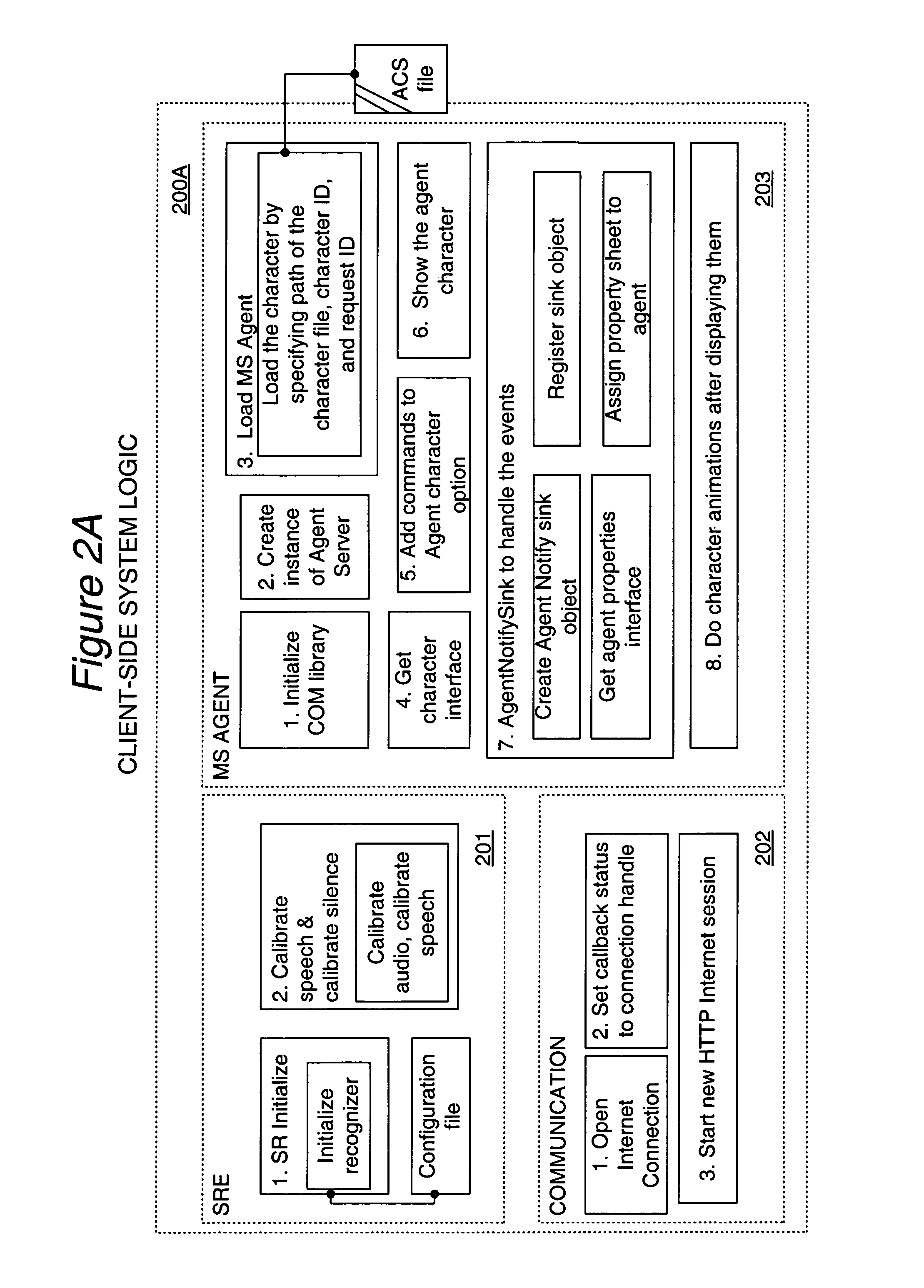 Adjustable resource based speech recognition system