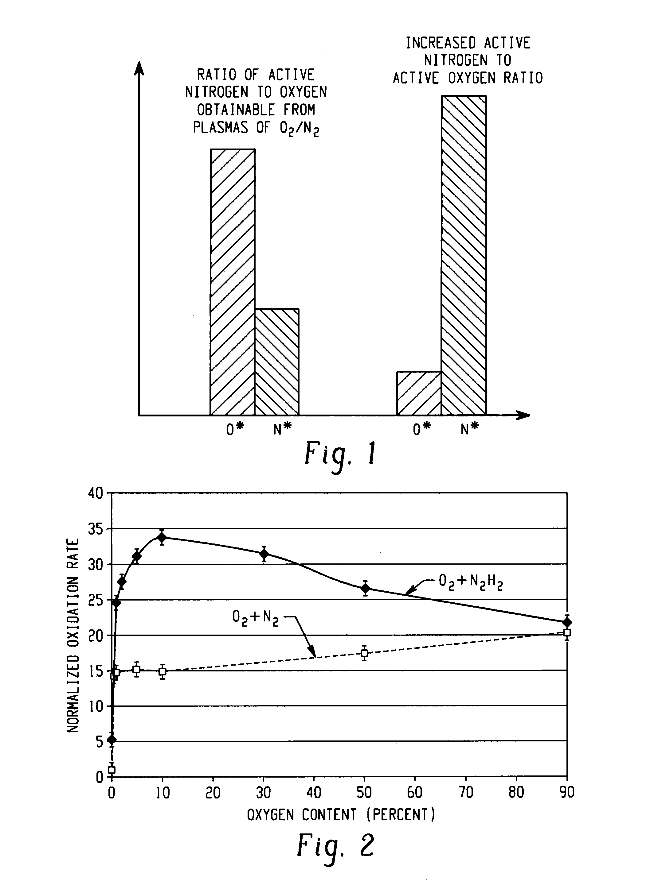 Plasma mediated ashing processes