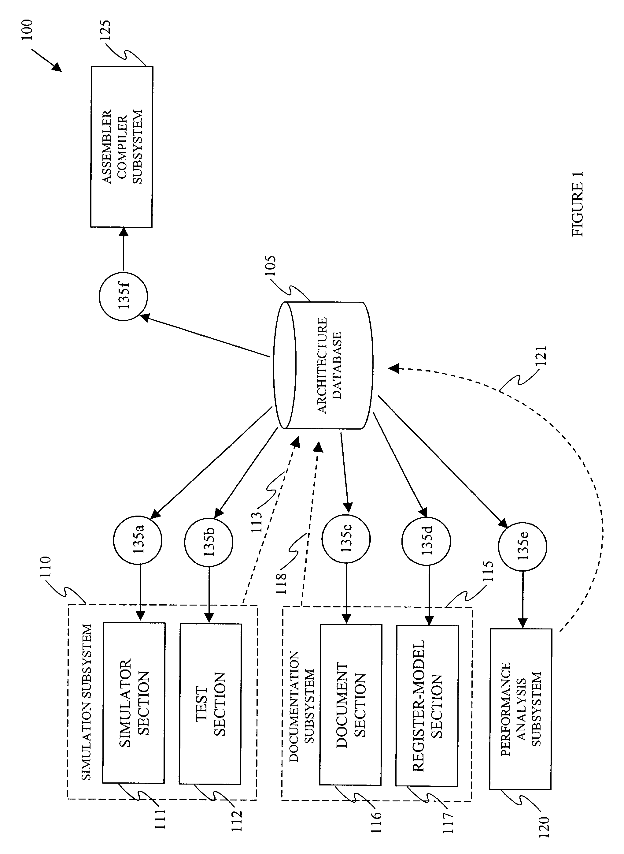 System and method for reference-modeling a processor