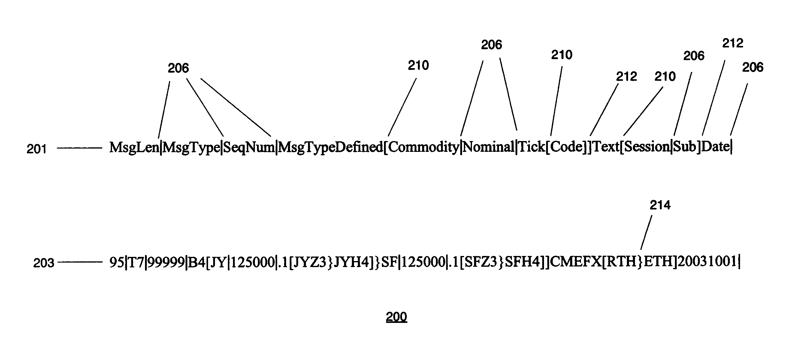 Market data message format