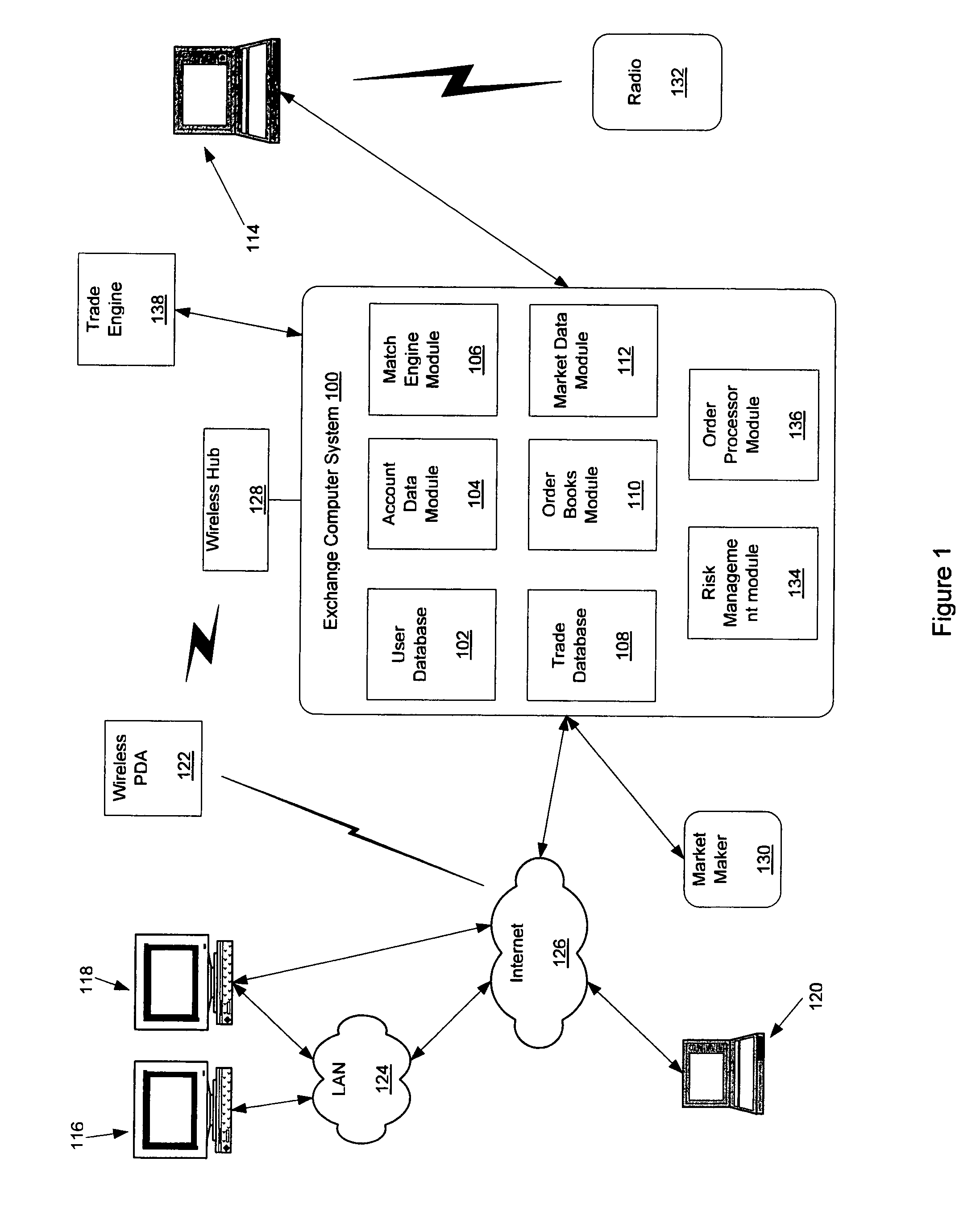 Market data message format