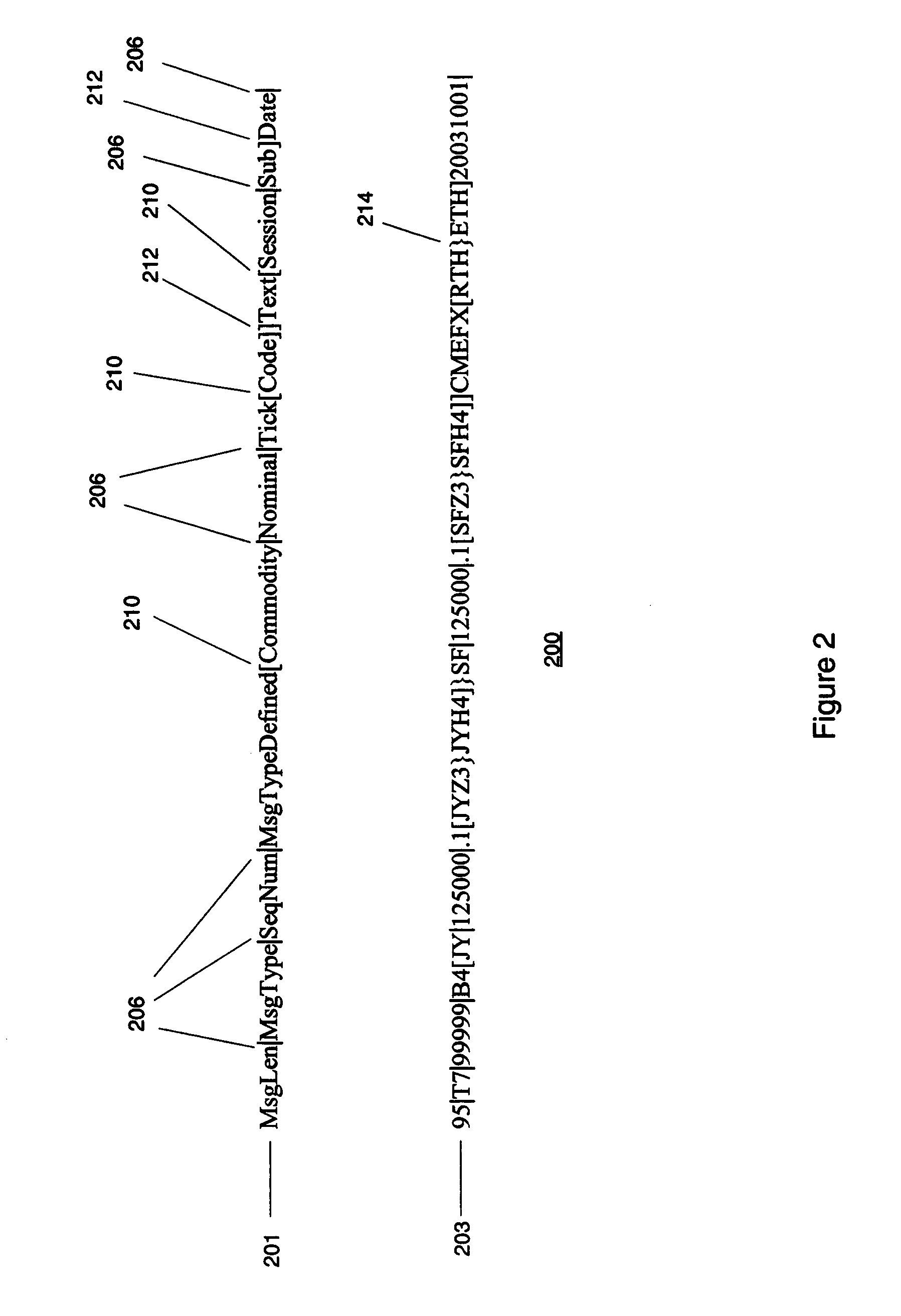 Market data message format