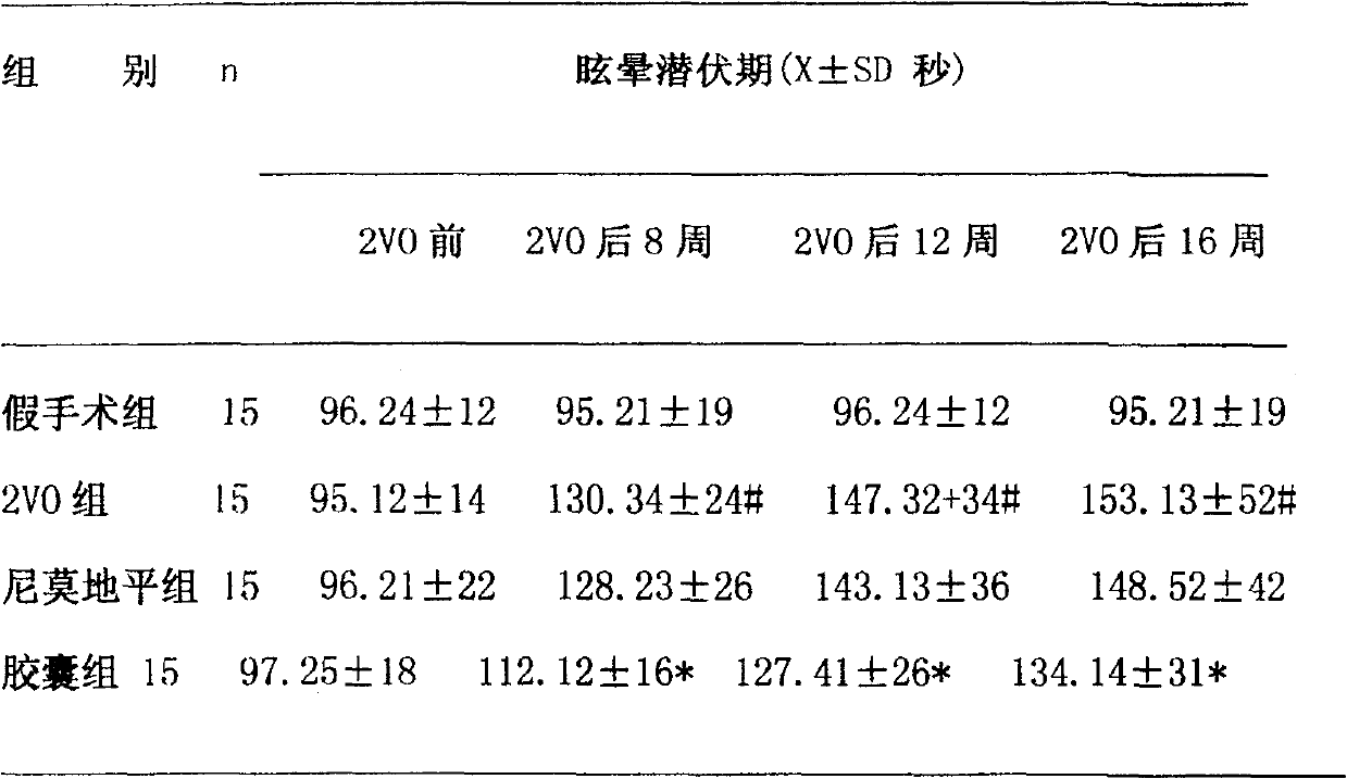 Application of medication composition containing BV6 in preparing medication for treating chronic insufficiency of supplying blood for brain