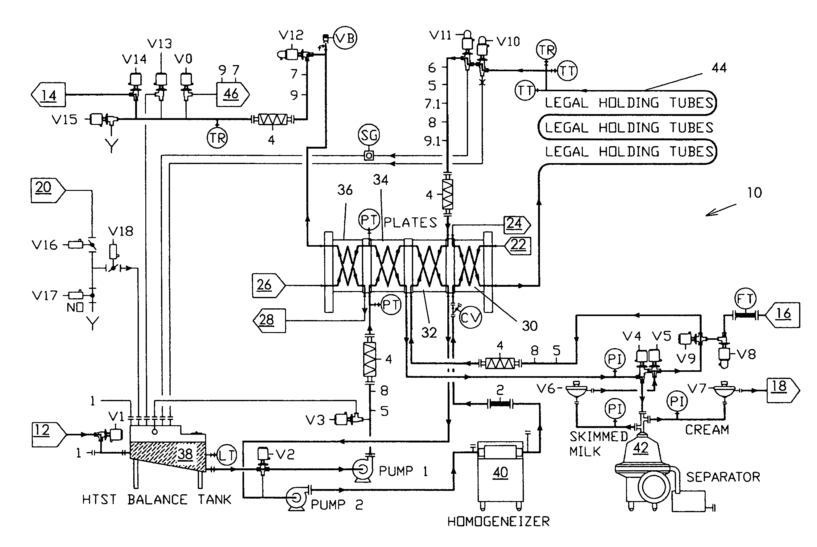 Method for controlling microbiological contamination in a heat exchanger while processing a food product.