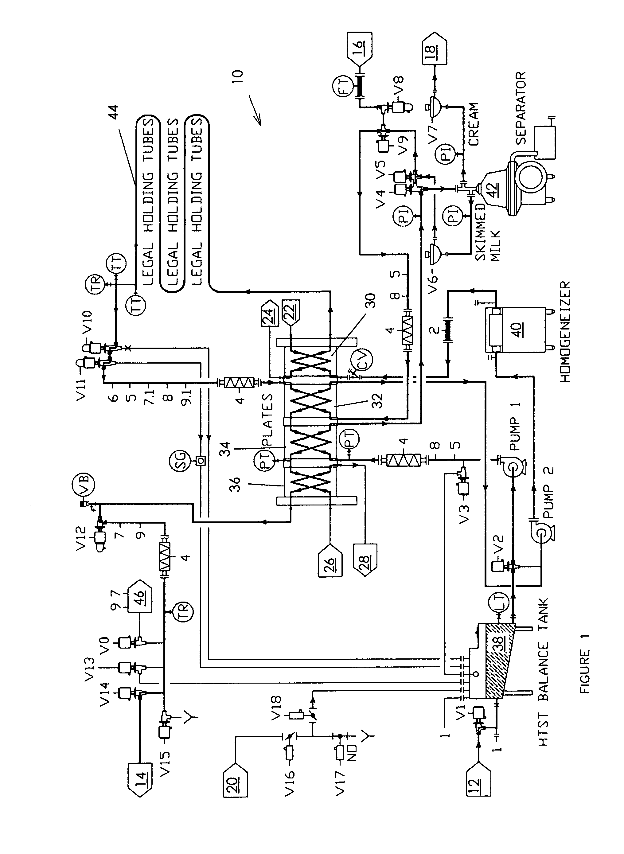 Method for controlling microbiological contamination in a heat exchanger while processing a food product.