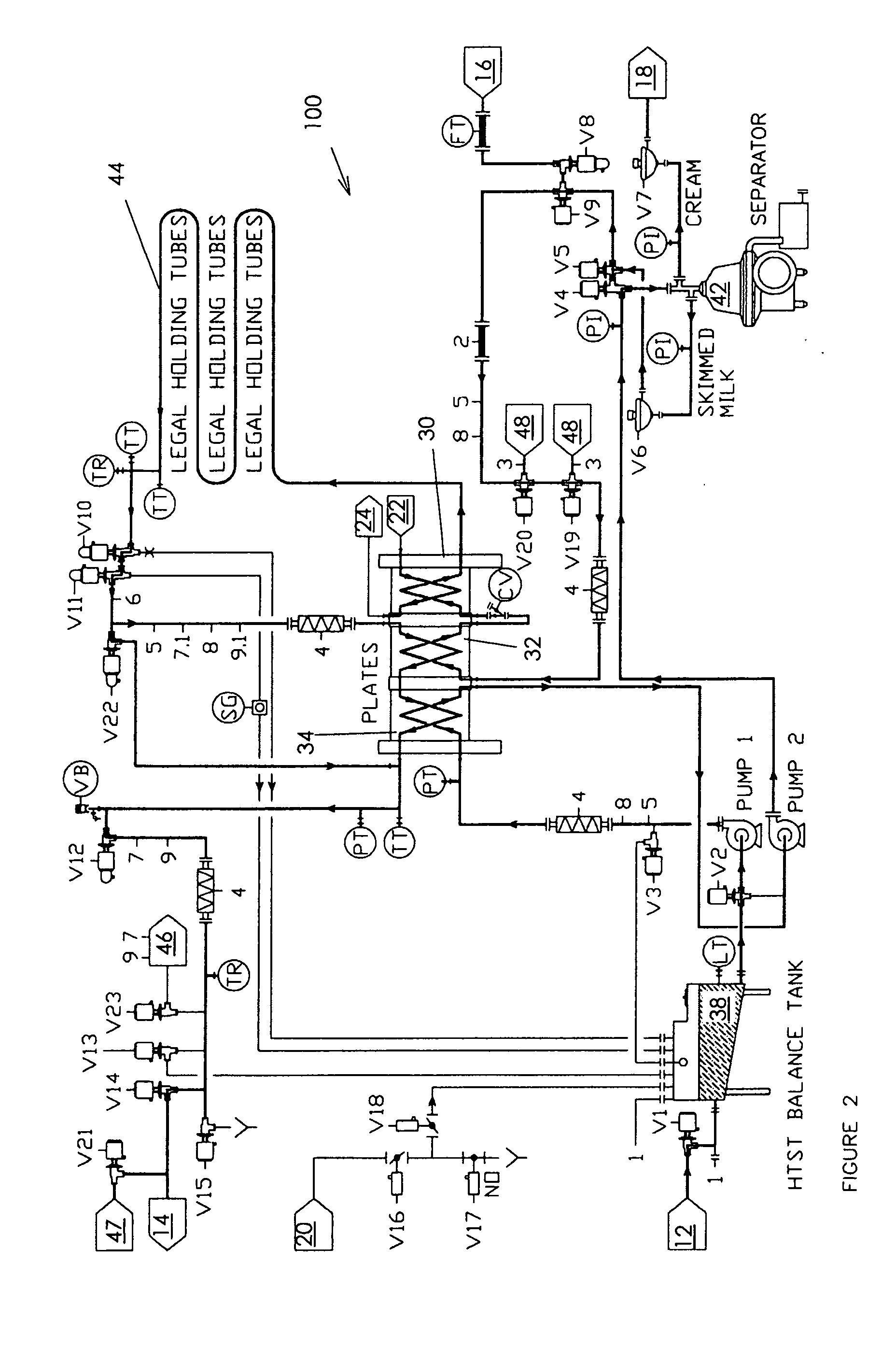 Method for controlling microbiological contamination in a heat exchanger while processing a food product.