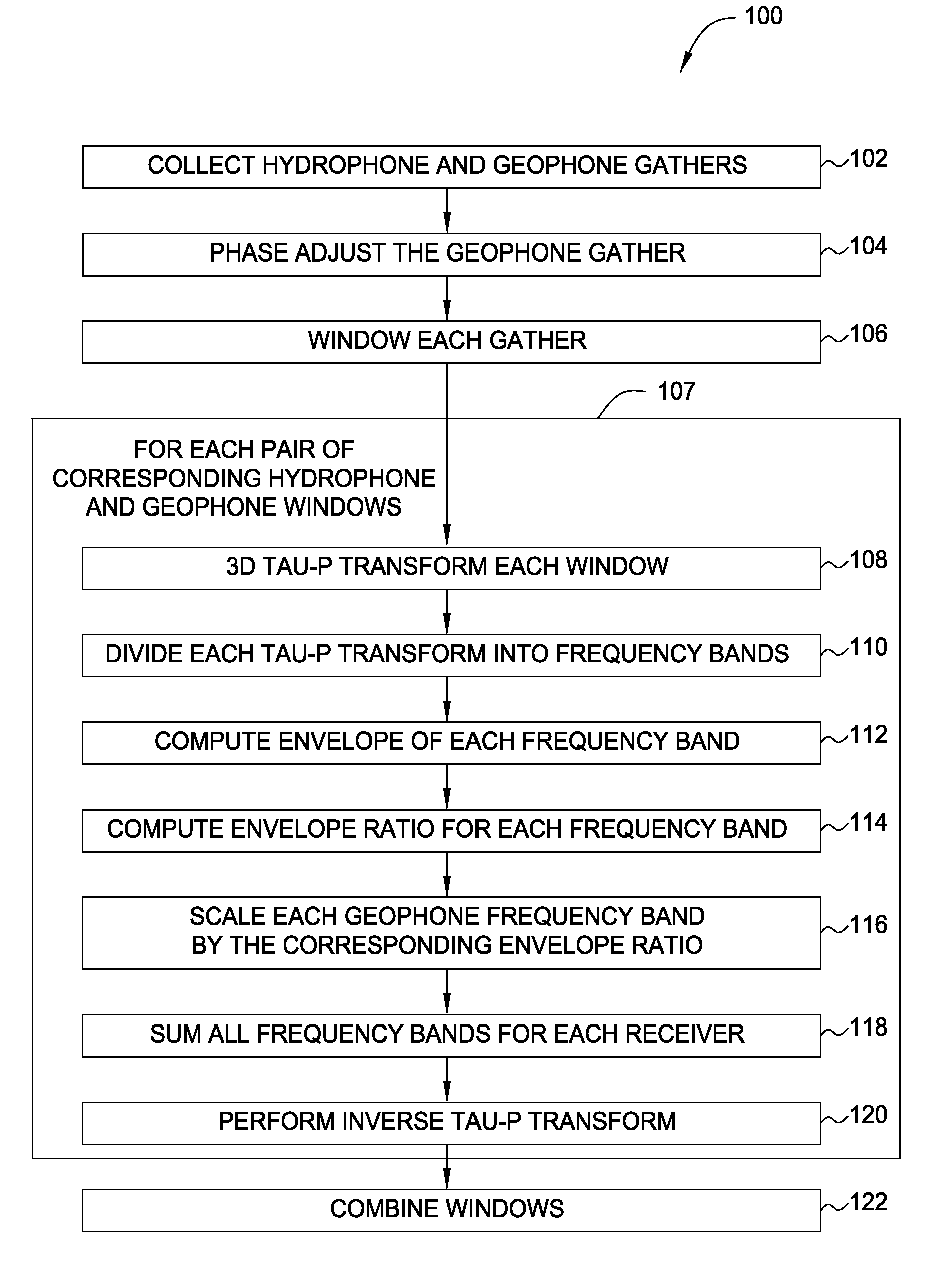 Geophone noise attenuation and wavefield separation using a multi-dimensional decomposition technique