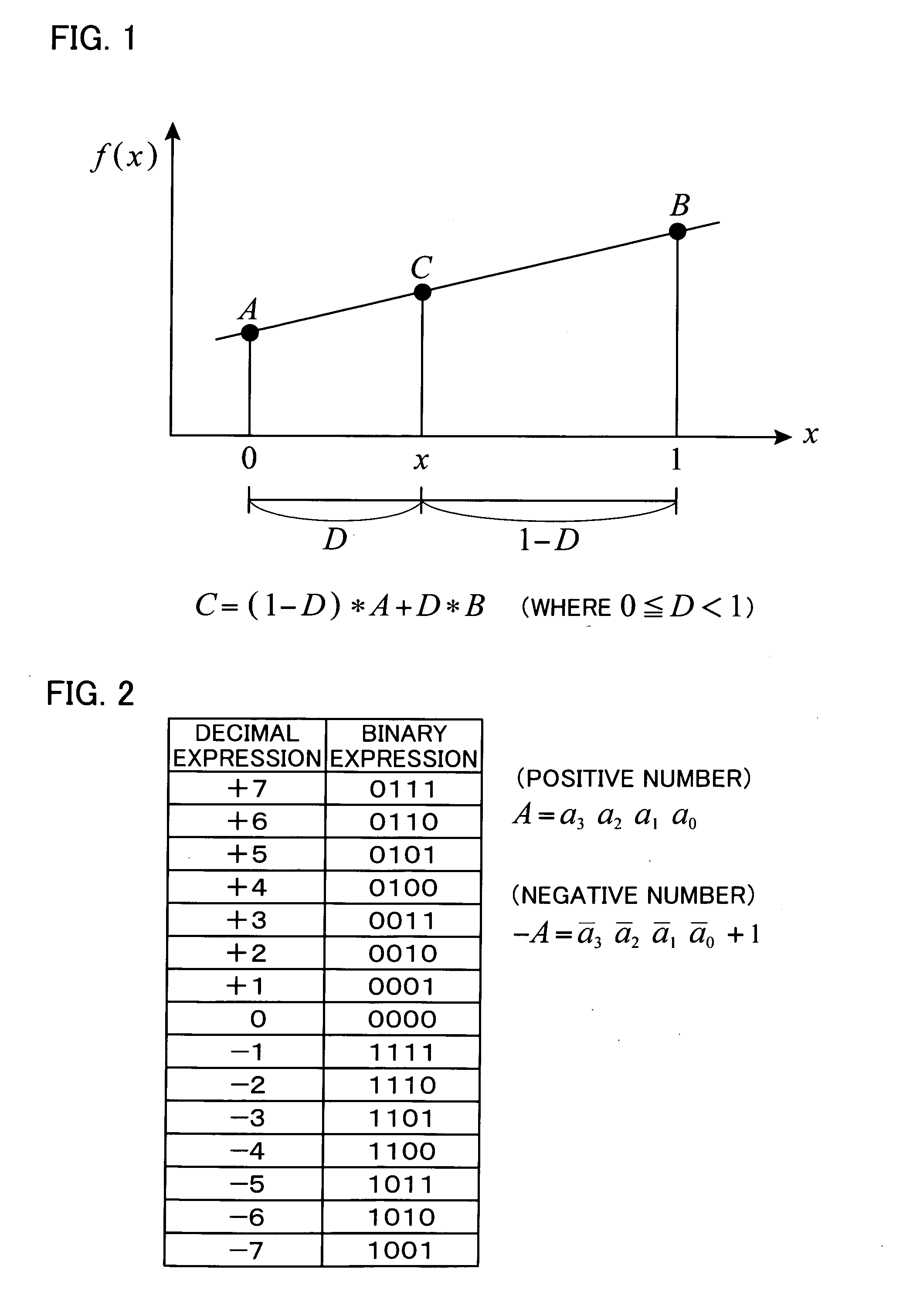 Interpolator and designing method thereof