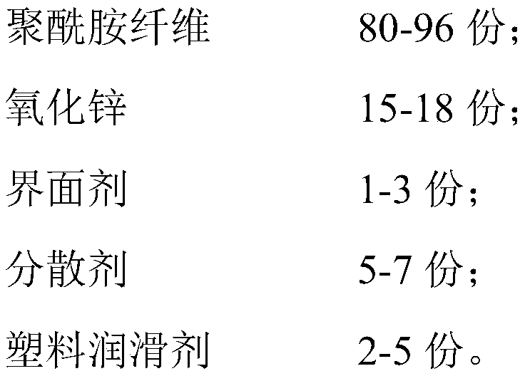 Zinc oxide yarn, preparation method thereof and application of yarn