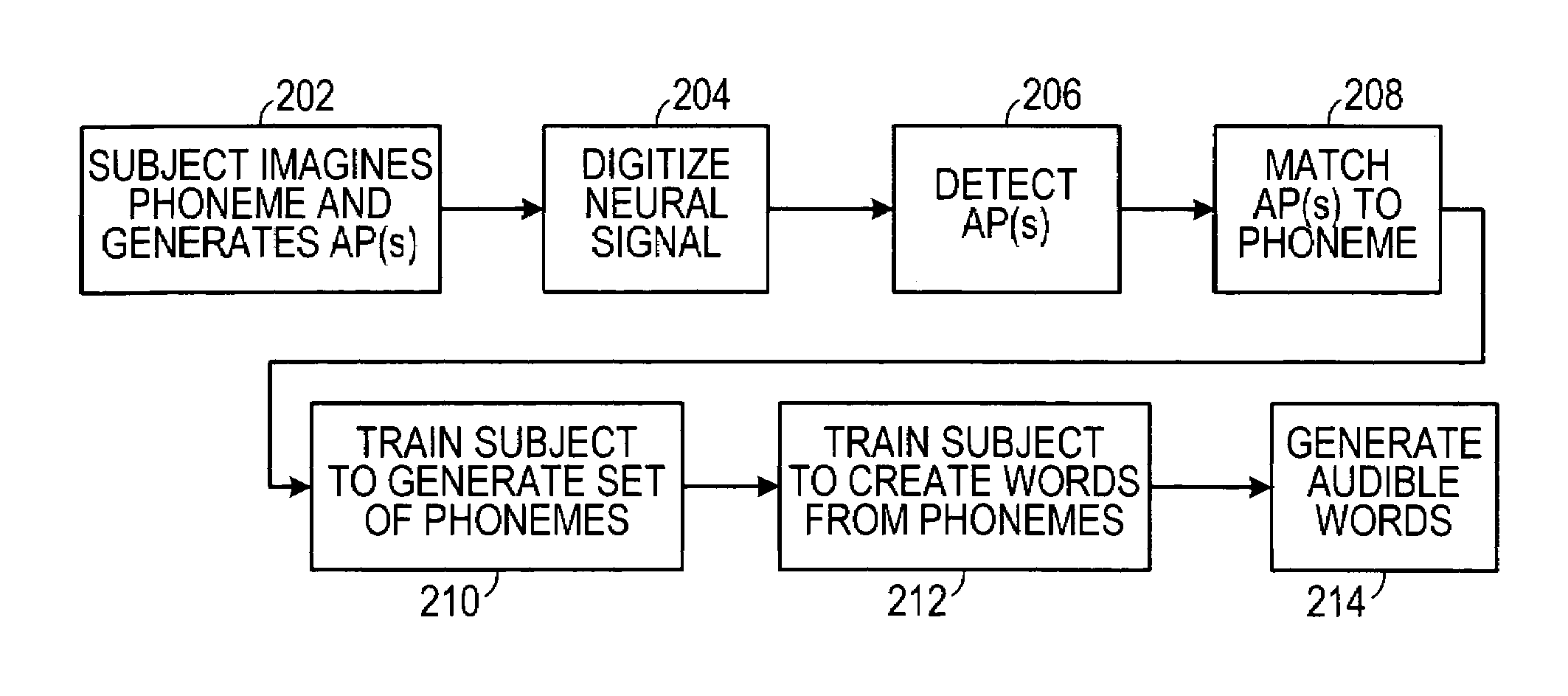 System and method for speech generation from brain activity