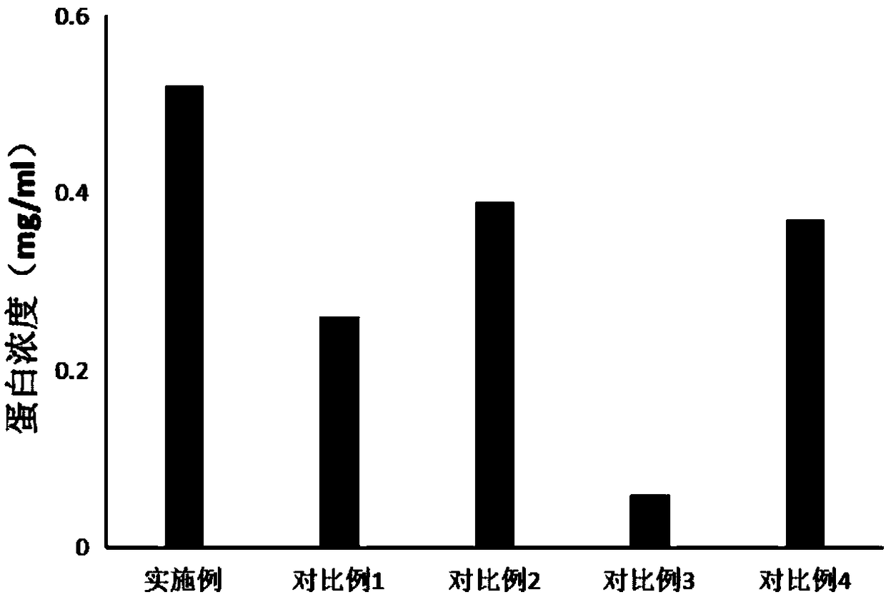 Extraction method of goat milk fat globule membrane protein for proteome research