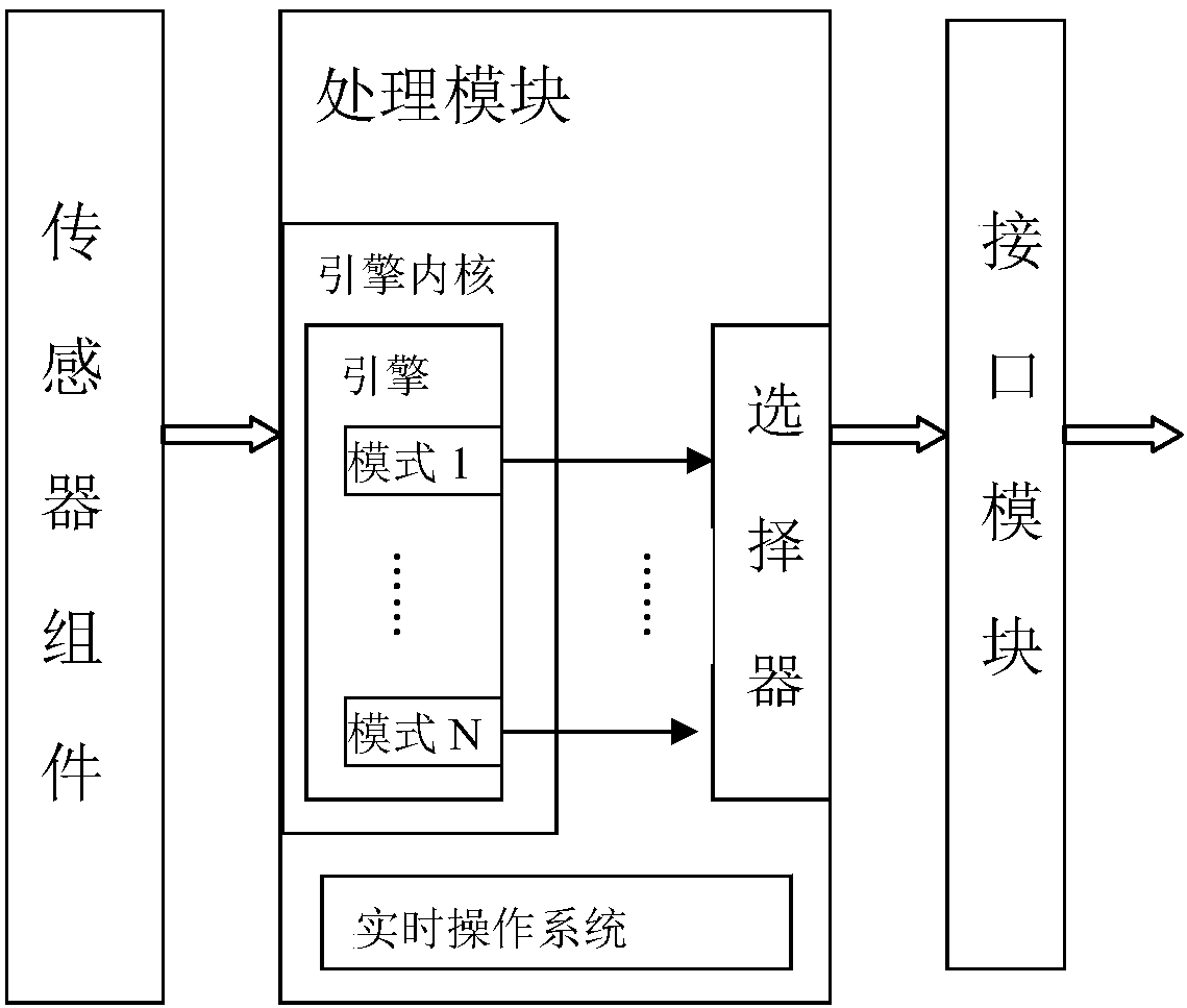 Multi-mode intelligent inertial navigation sensing system and data processing method thereof