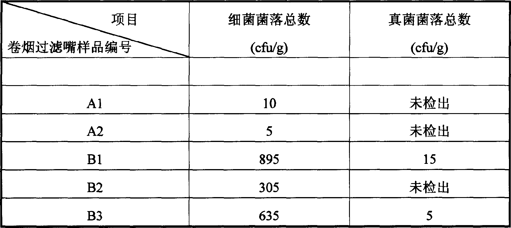 Cigarette with anti-bacteria filter tip, and its prodn. method