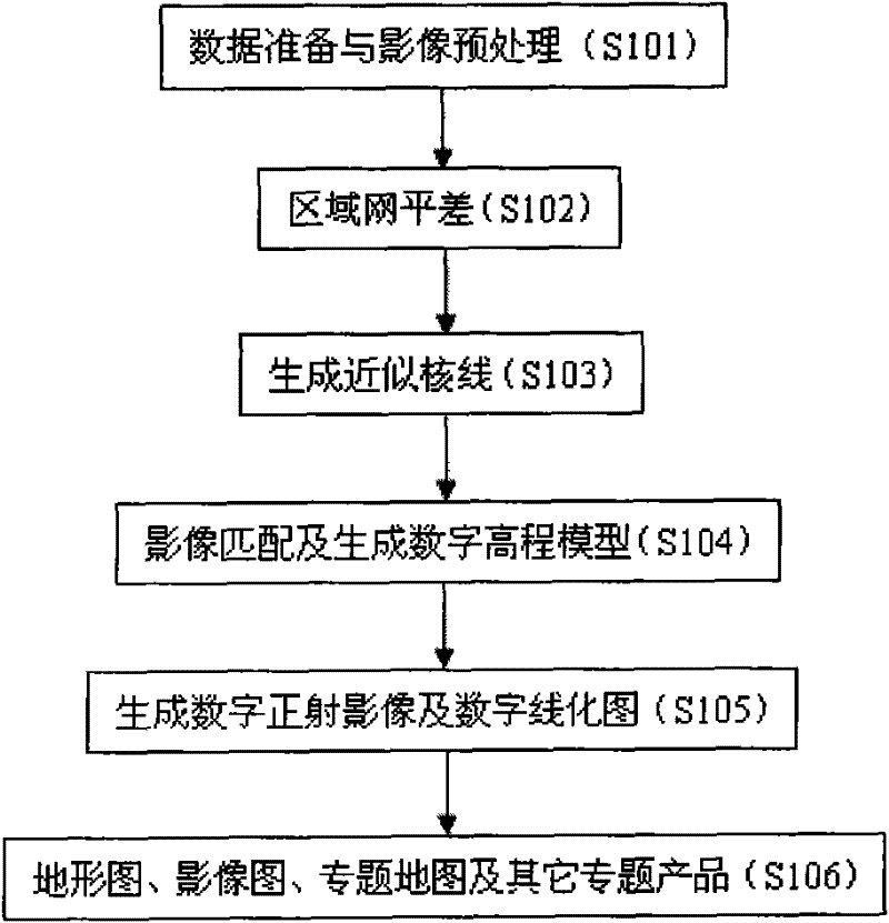 Method and system for processing high-definition remote sensing image data