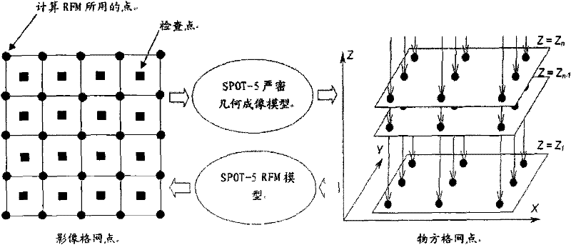 Method and system for processing high-definition remote sensing image data