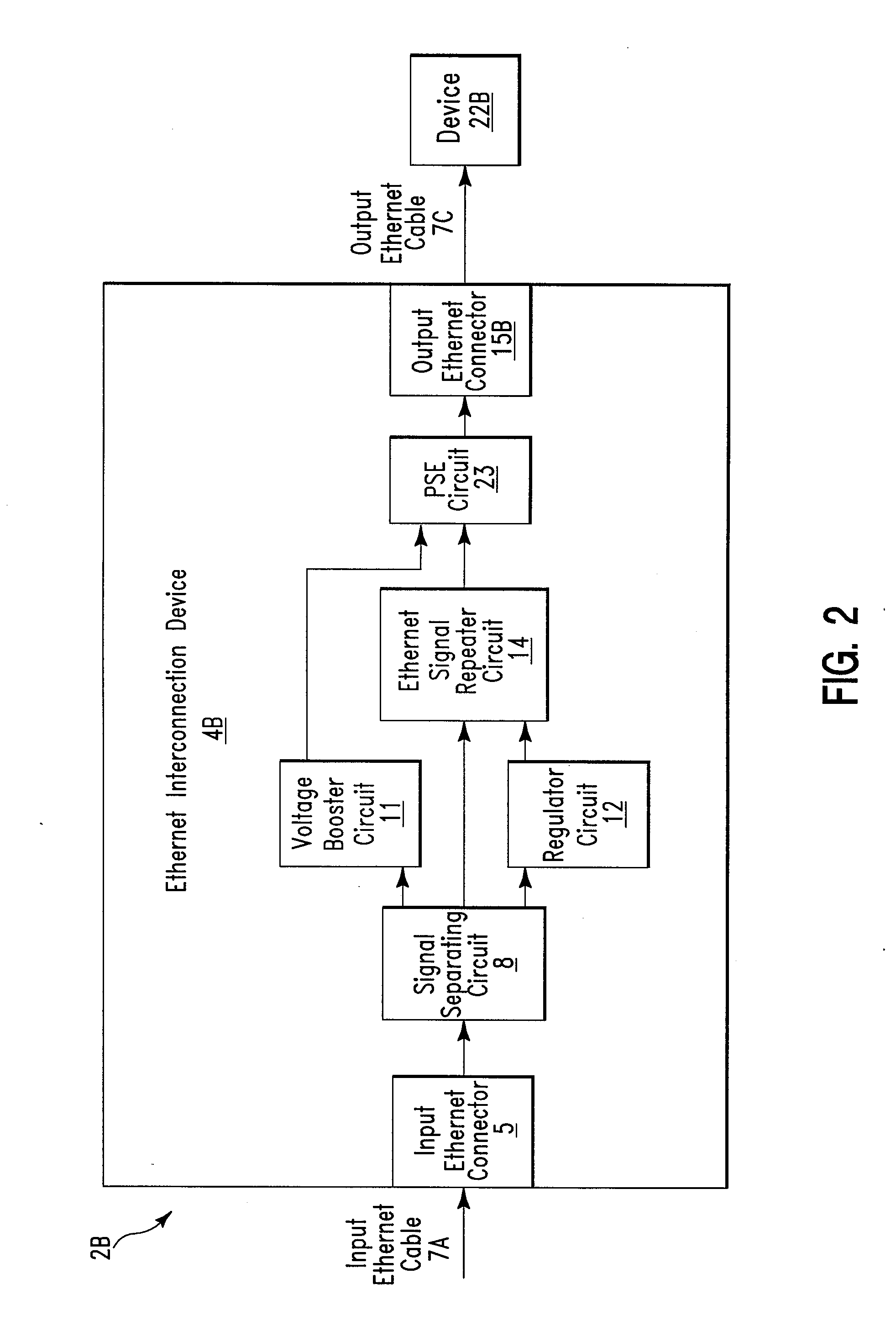 Ethernet interconnection apparatus and method