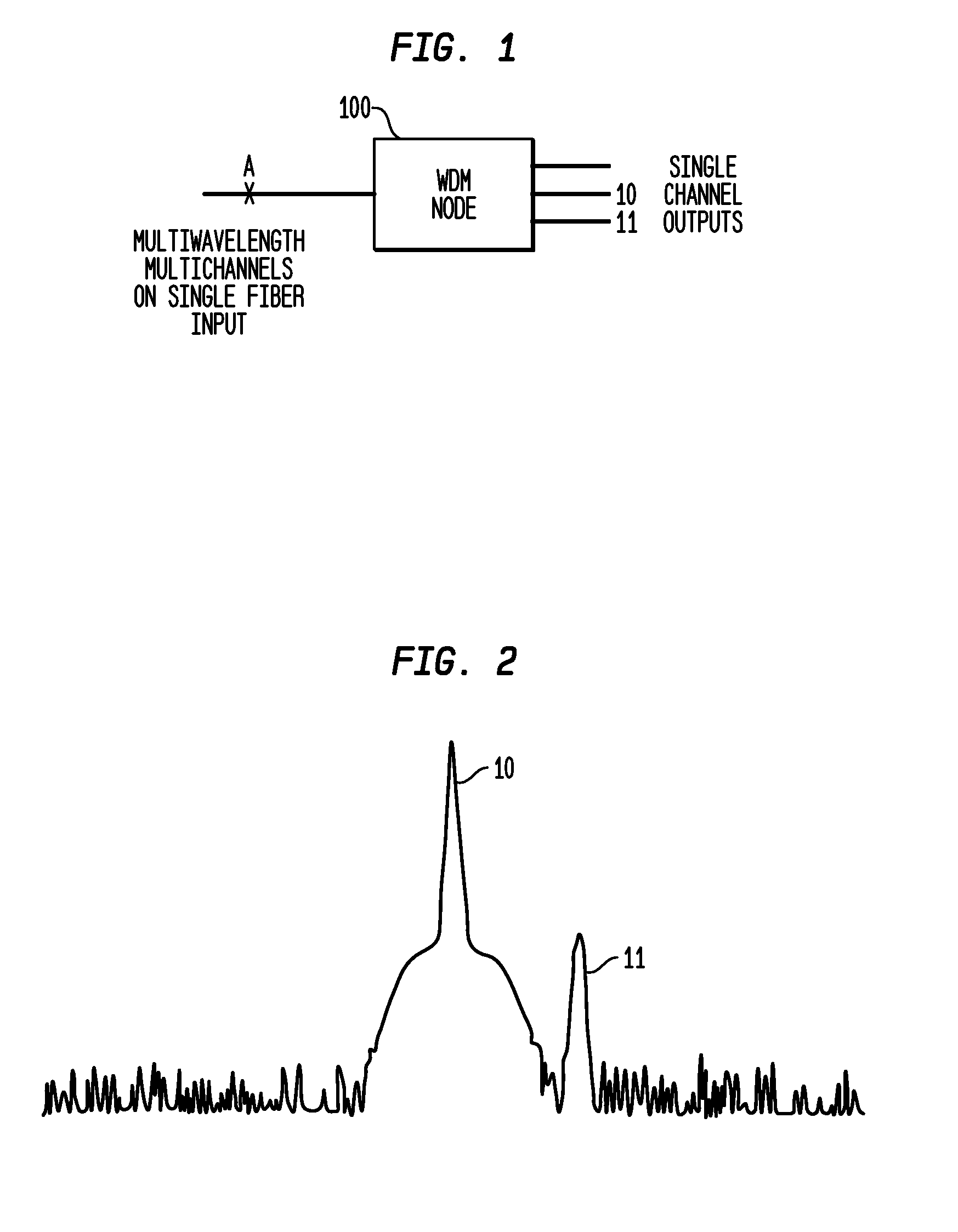 Ocdm-based all optical multi-level security