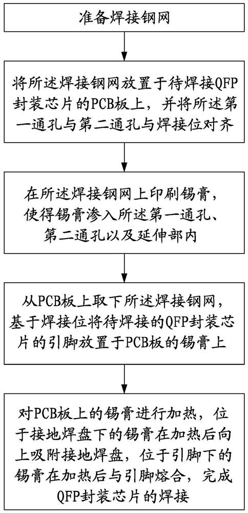 QFP packaging chip welding method