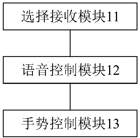 Intelligent home control method, device, system and electronic equipment