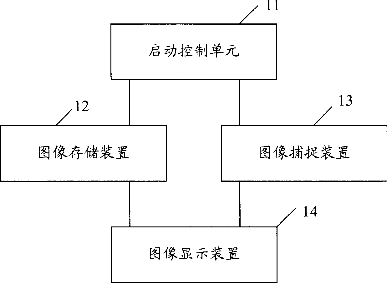 A remote monitoring method and system