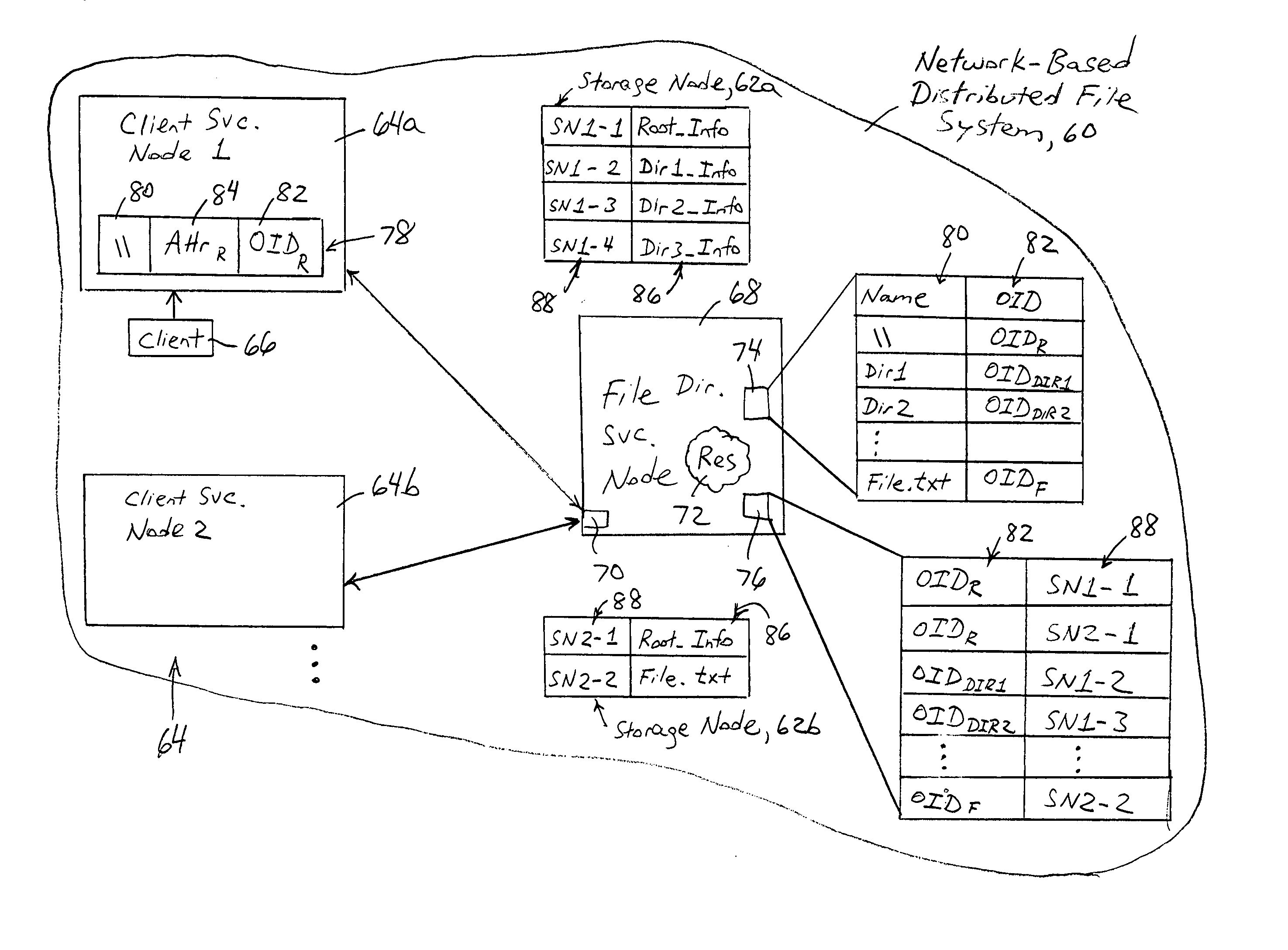 Arrangement for a distributed file system having data objects mapped independent of any data object attribute