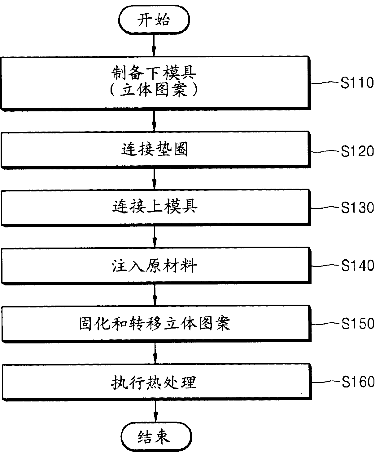 Method for manufacturing polymer-molded material by using mold which easily forms a 3-dimensional surface pattern, and molded material for home appliance having the 3-dimensional surface pattern