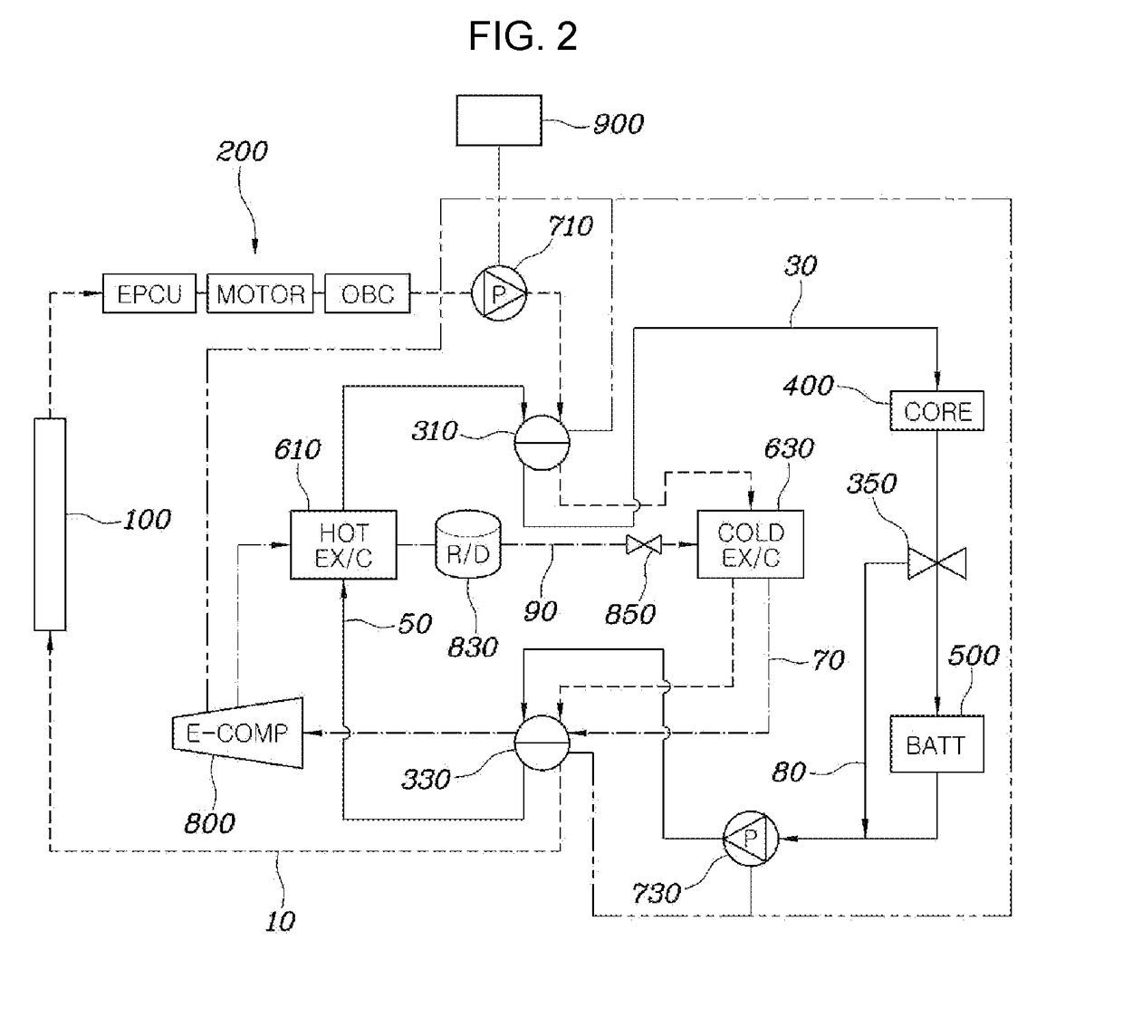 Heating, ventilation, and air conditioning system for vehicle