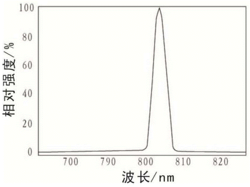 Multi-wavelength pumped temperature control-free solid-state laser and multi-wavelength selection method