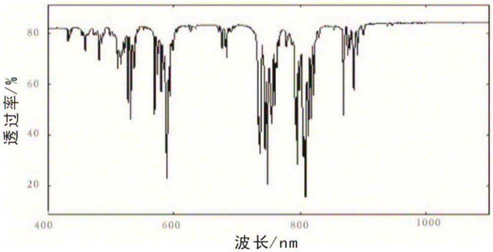 Multi-wavelength pumped temperature control-free solid-state laser and multi-wavelength selection method