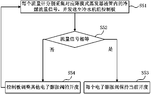 Control method of cold water unit