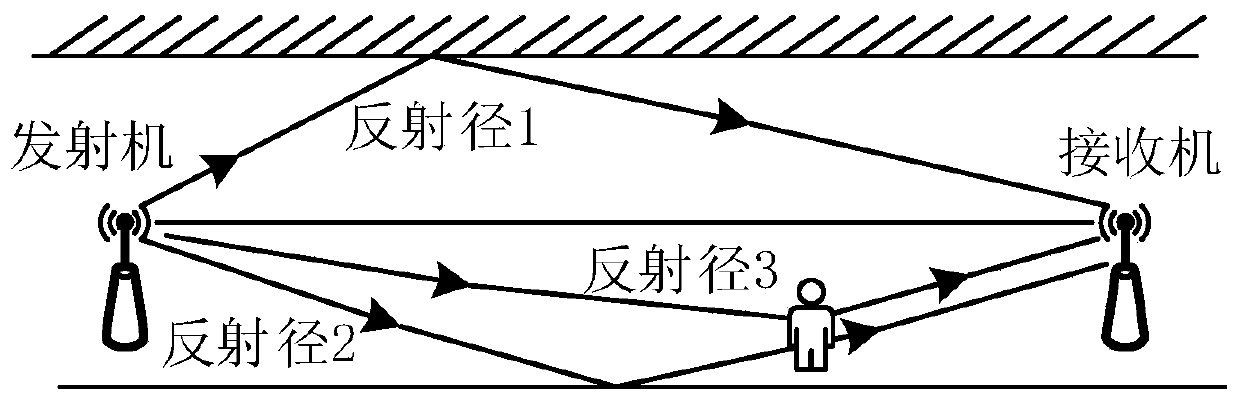 Indoor target passive tracking method based on WiFi multi-dimensional parameter characteristics