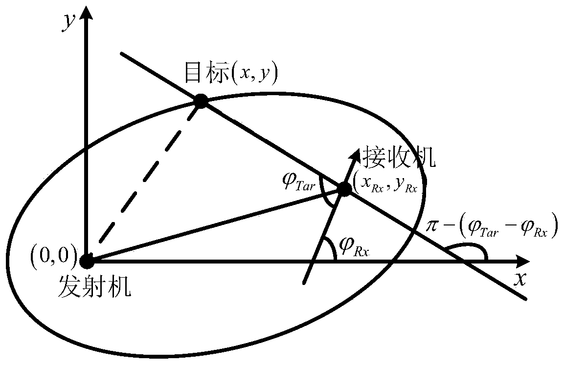 Indoor target passive tracking method based on WiFi multi-dimensional parameter characteristics