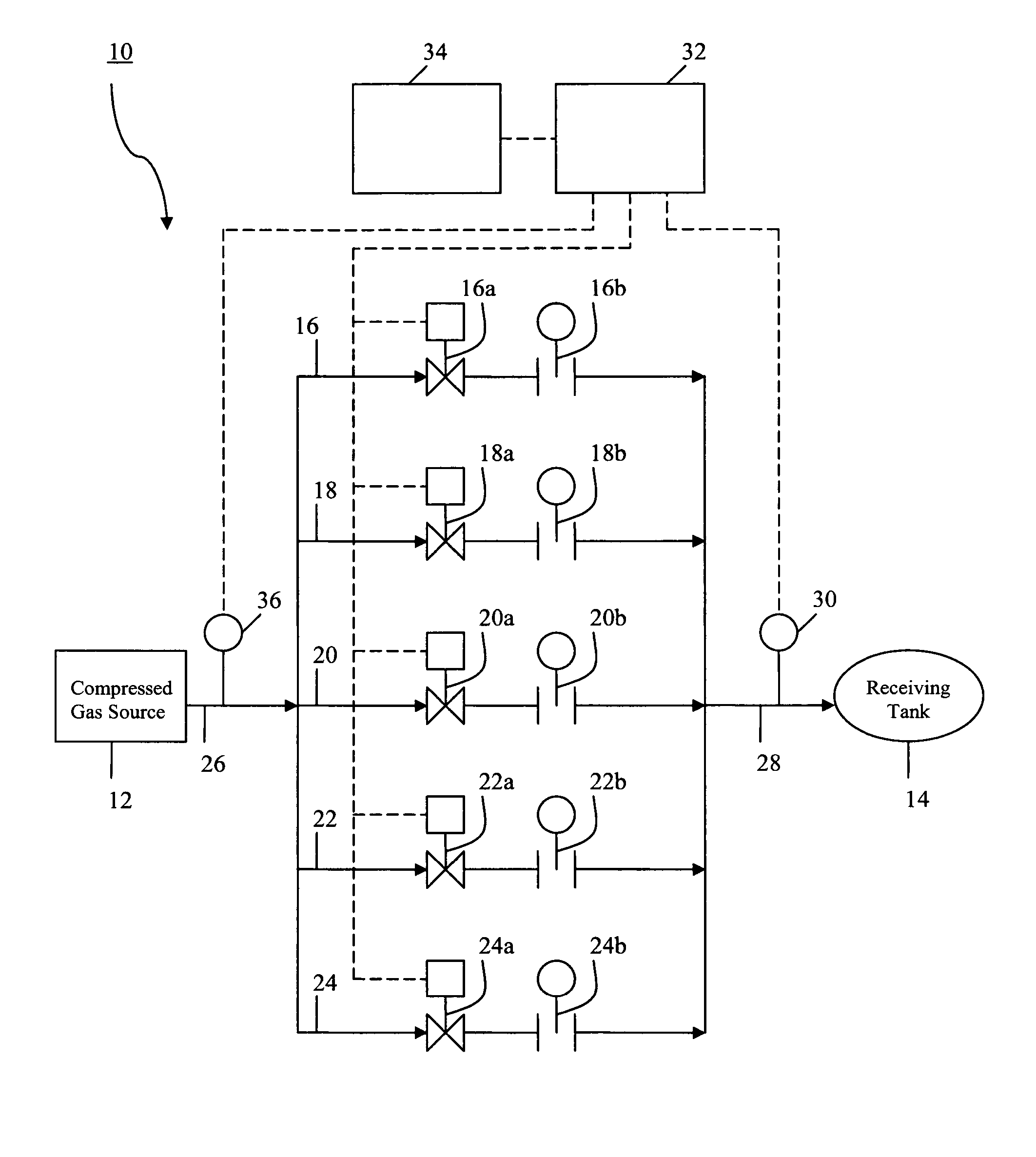 Gas filling system