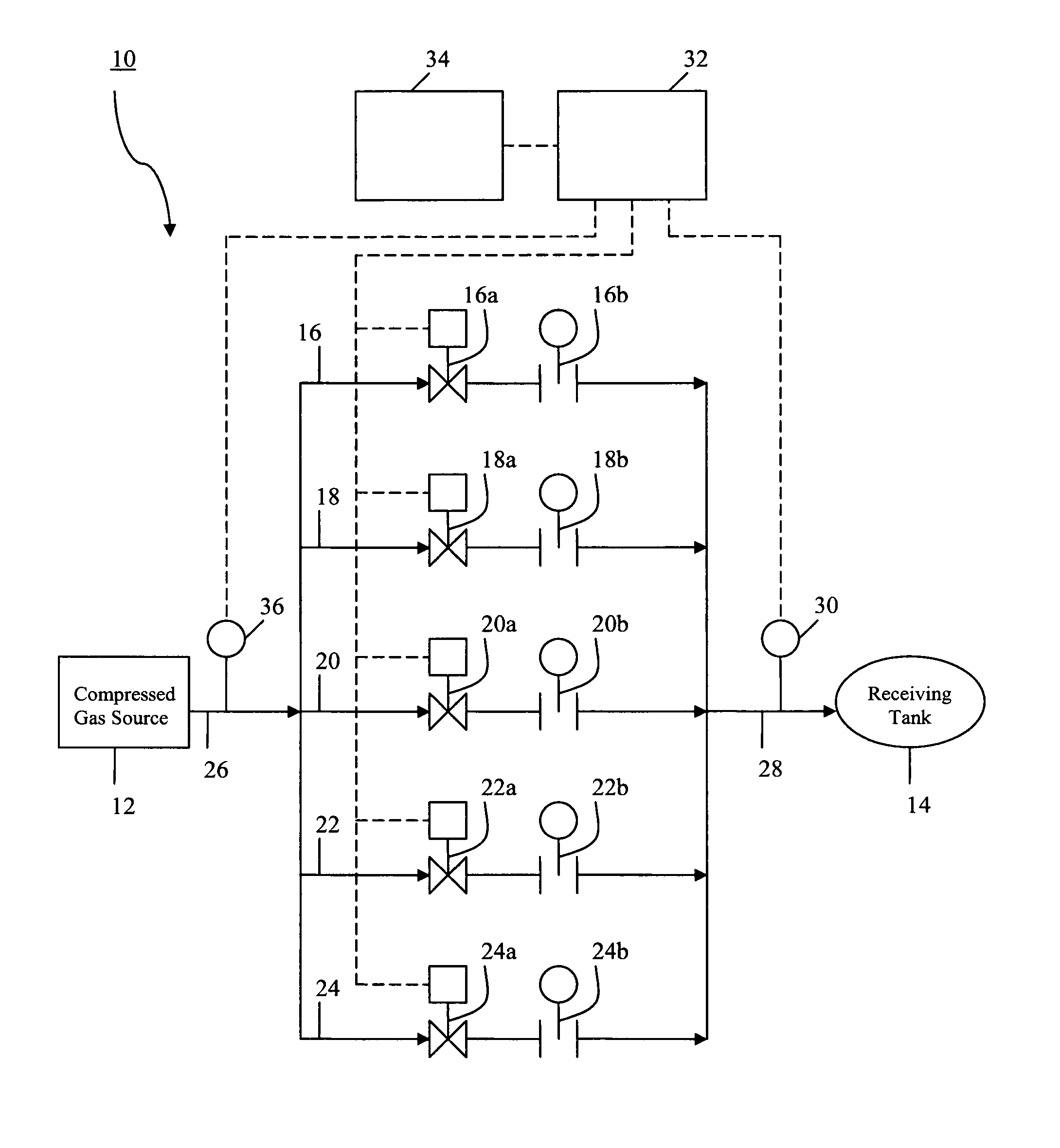 Gas filling system