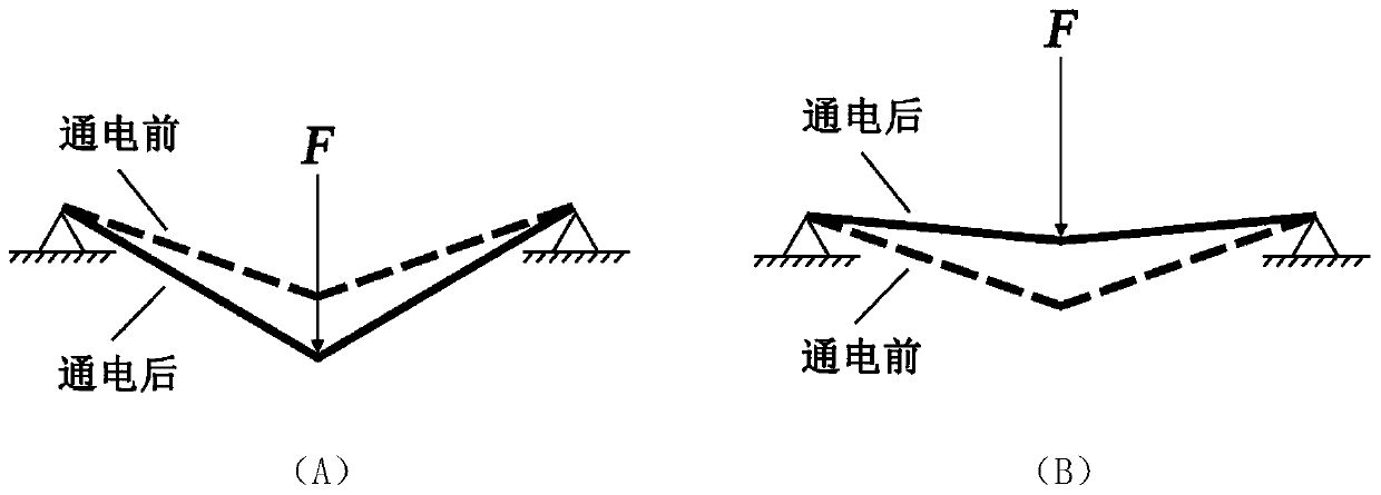 Electromechanical response estimation method of novel electroactive polymer