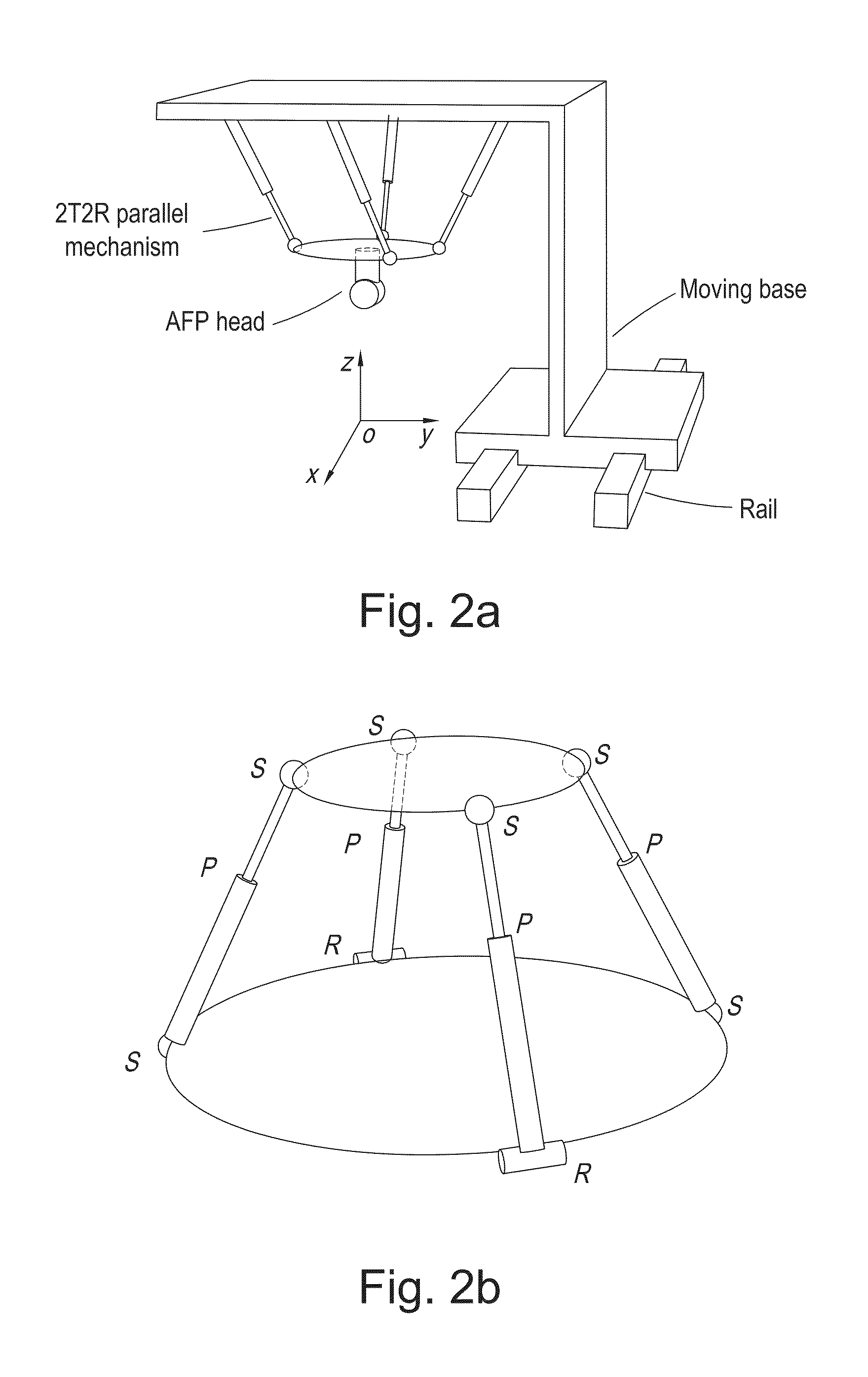 Parallel mechanism based automated fiber placement system