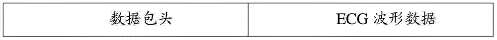 Compression method, transmission method, reconstruction method and device of an electrocardiographic signal