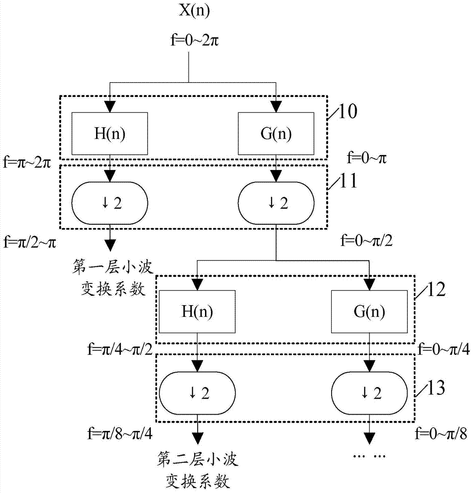 Compression method, transmission method, reconstruction method and device of an electrocardiographic signal