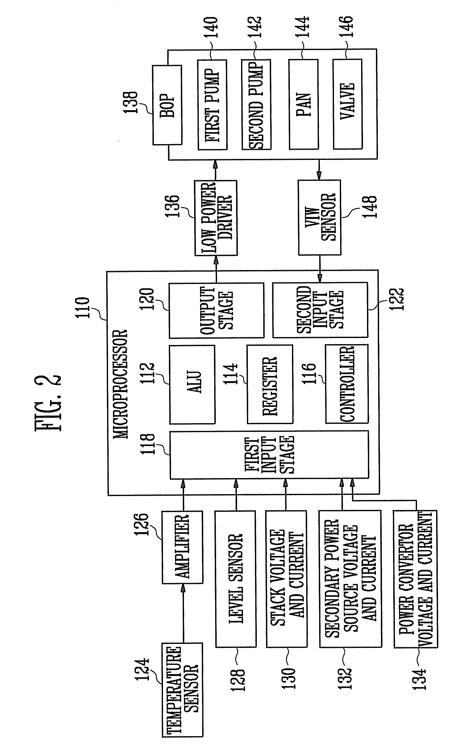 Method and apparatus to sense and control a malfunction in balance of plant for fuel cell