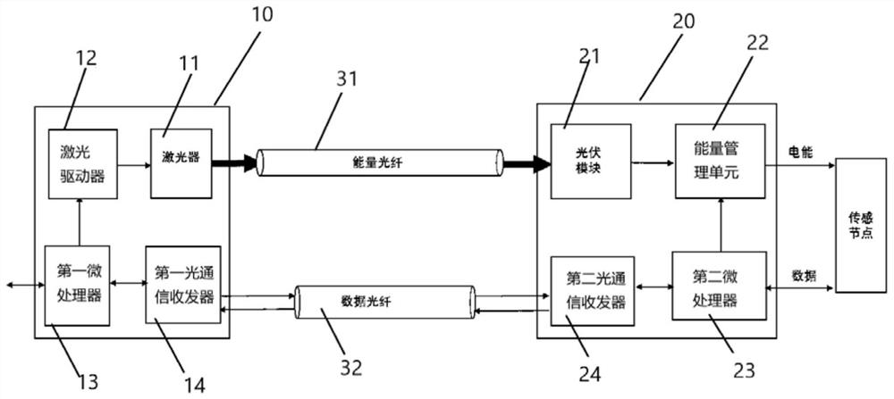 Laser fiber power supply working method based on power adaptive feedback