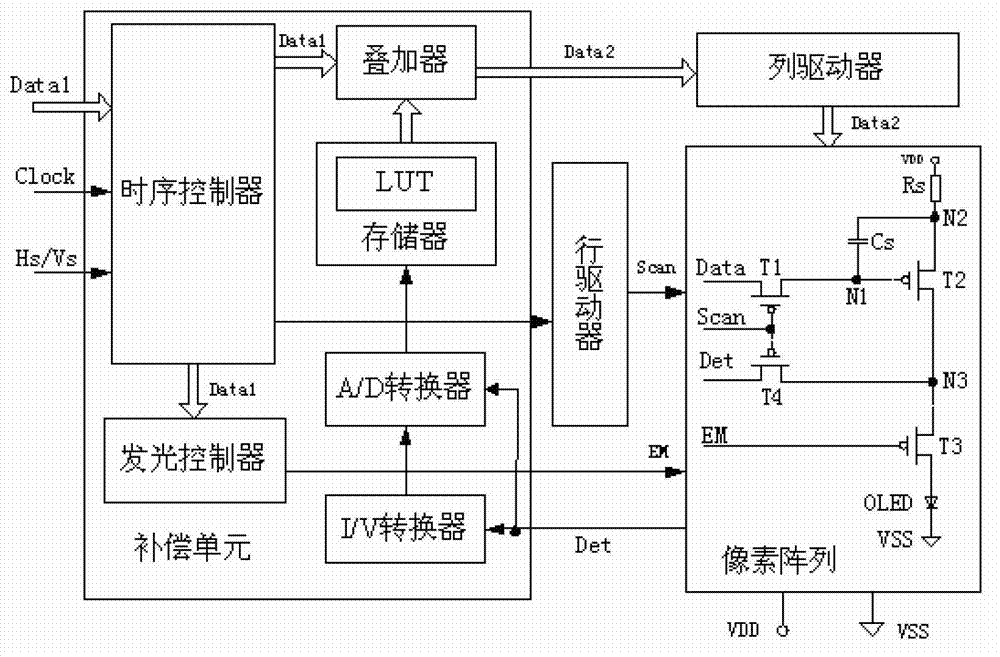 AMOLED (active matrix/organic light emitting diode) display and driving method of AMOLED display