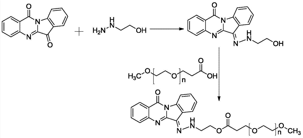 Water-soluble tryptanthrin polymer derivative modified by polyethylene glycol, preparation method and application thereof