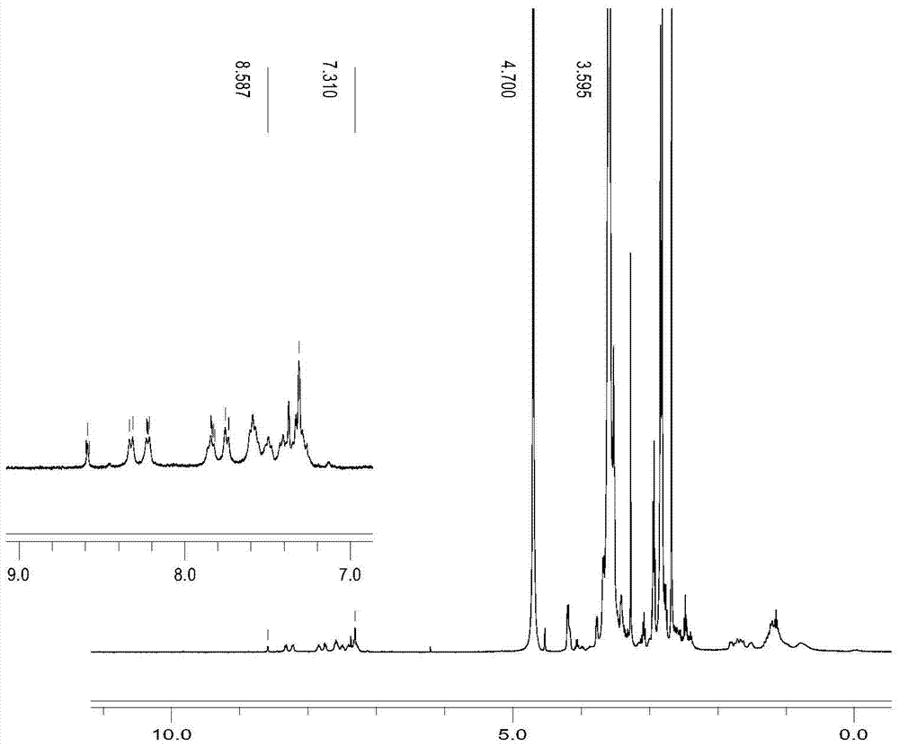 Water-soluble tryptanthrin polymer derivative modified by polyethylene glycol, preparation method and application thereof