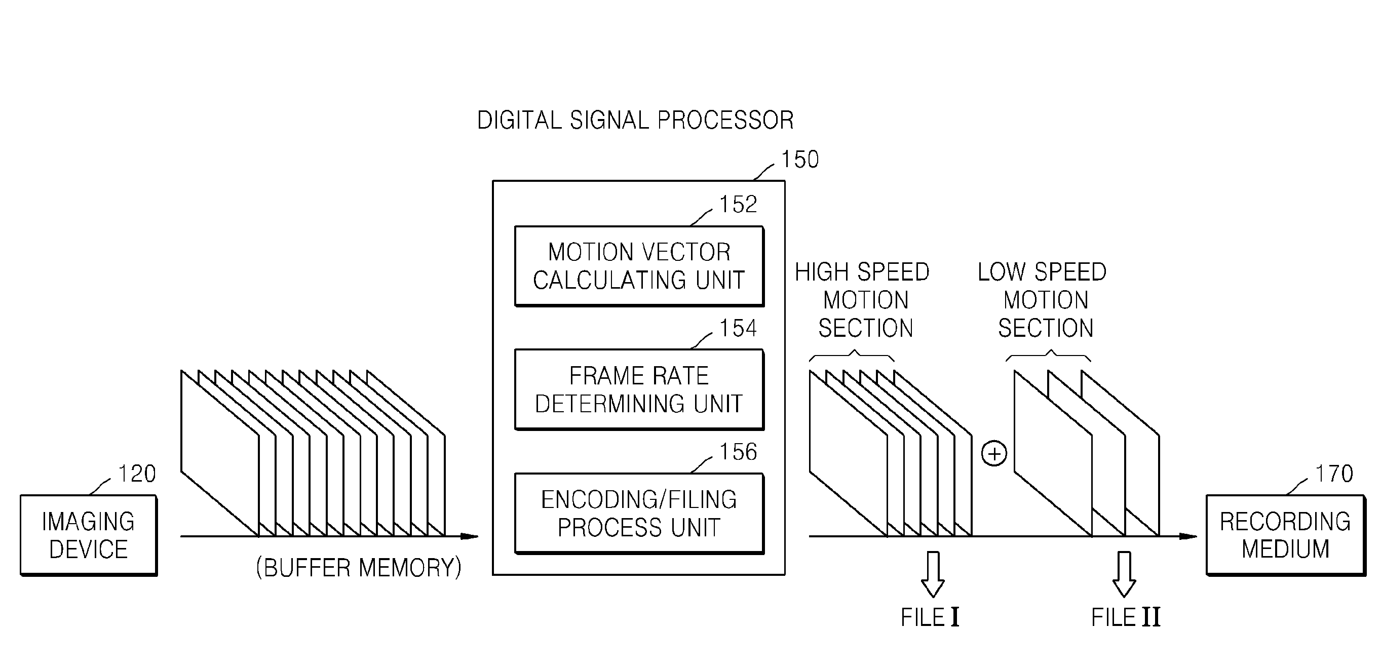 Digital camera having a variable frame rate and method of controlling the digital camera