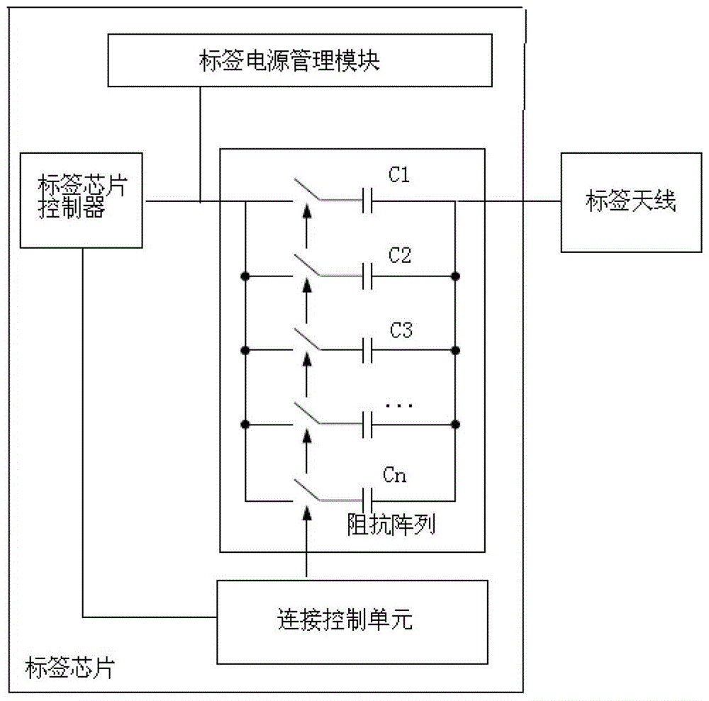 Communication method between reader-writer and electronic tag, reader-writer and electronic tag