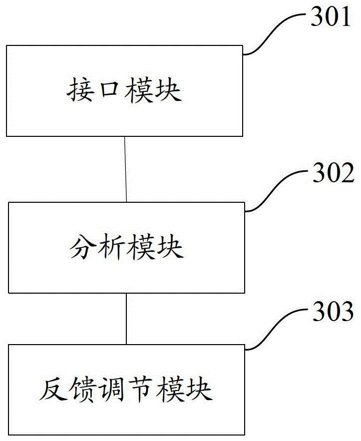 Communication method between reader-writer and electronic tag, reader-writer and electronic tag