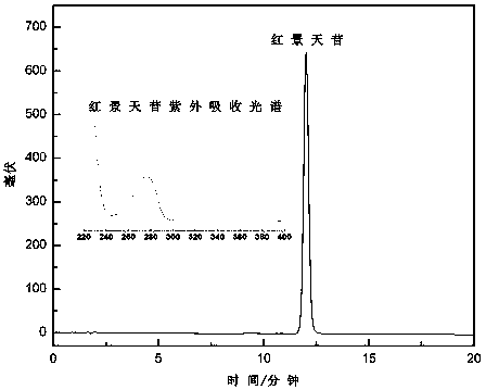 A method for preparing salidroside chemical reference substance from Rhodiola angustifolia root