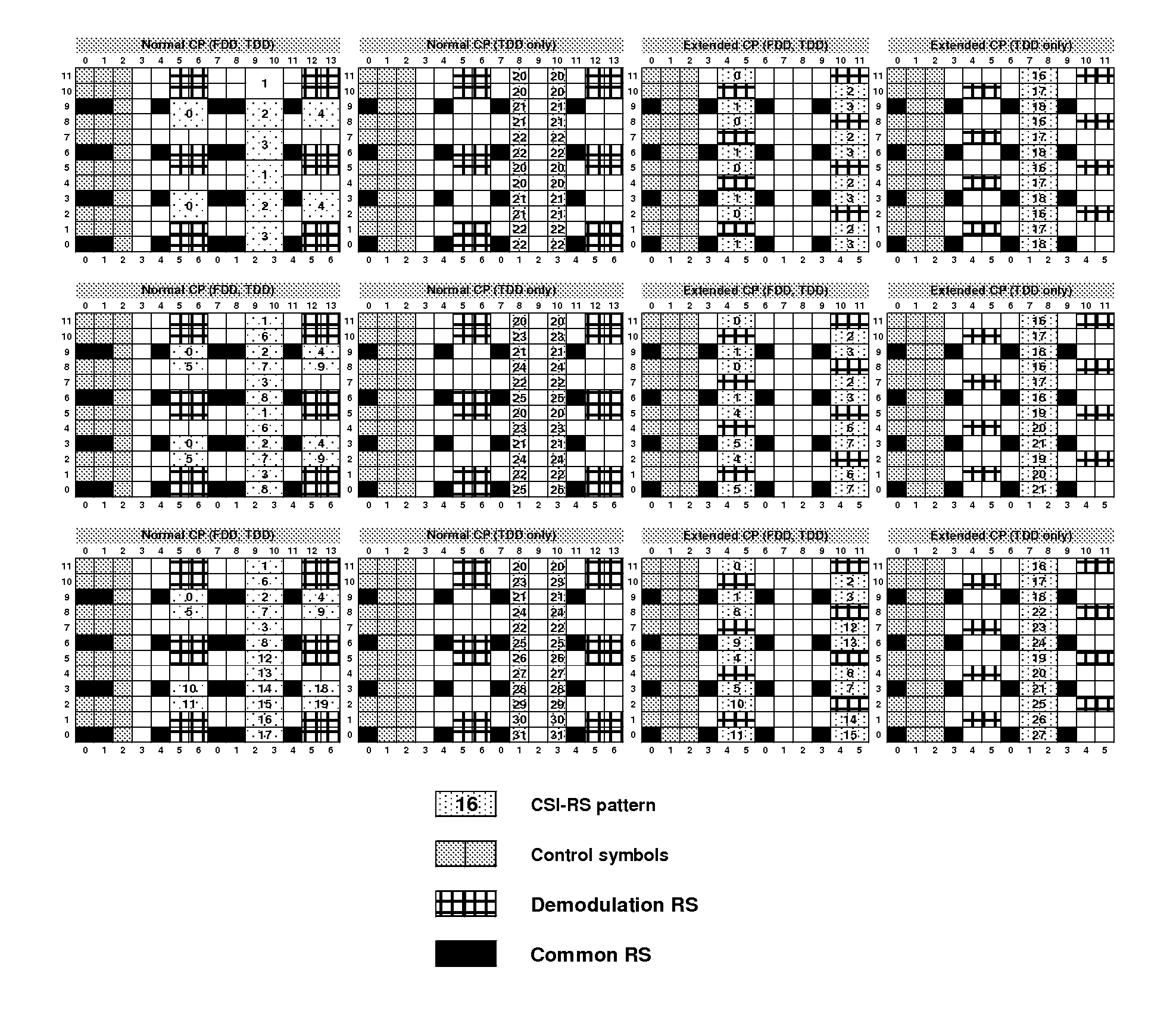 Method and apparatus for channel measurements for coordinated multipoint transmission