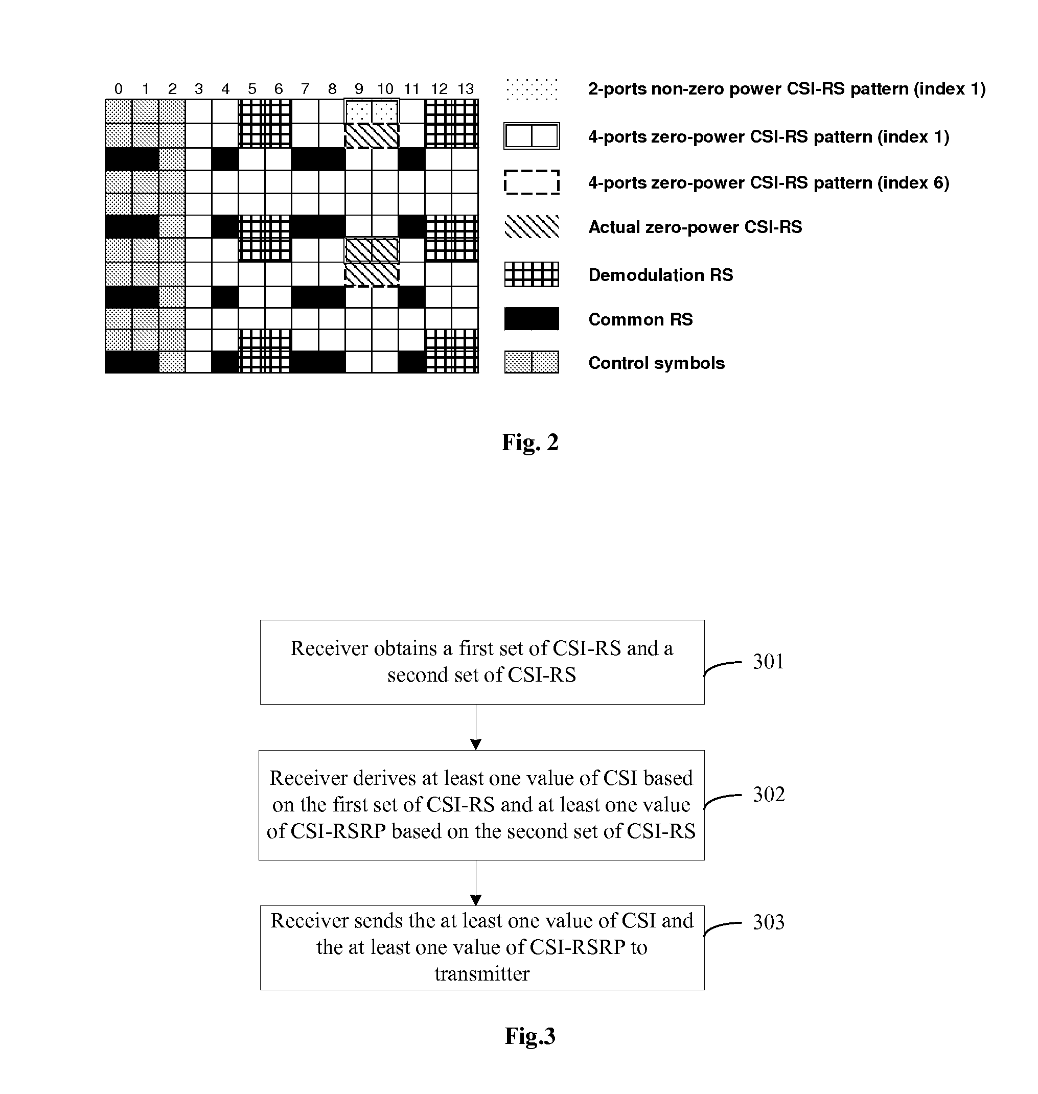 Method and apparatus for channel measurements for coordinated multipoint transmission