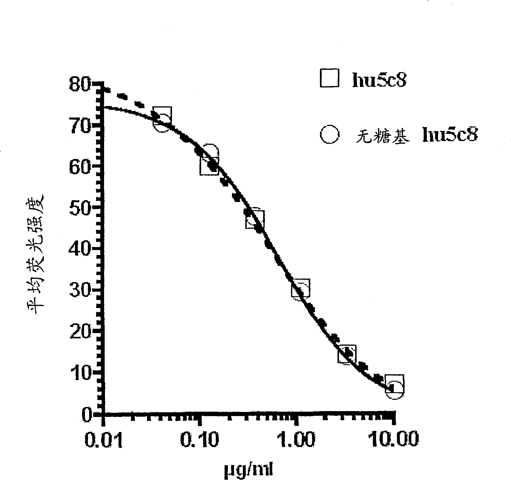 Aglycosyl anti- CD154 (CD 40 ligand) antibodies and uses thereof